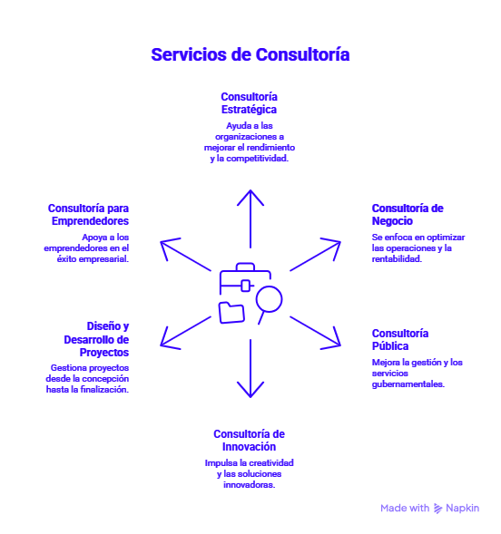 Servicios Divalyo